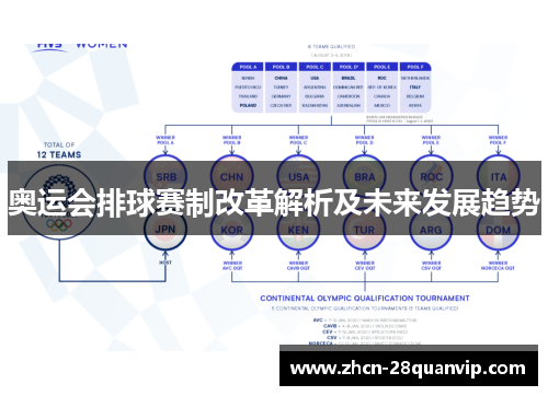 奥运会排球赛制改革解析及未来发展趋势